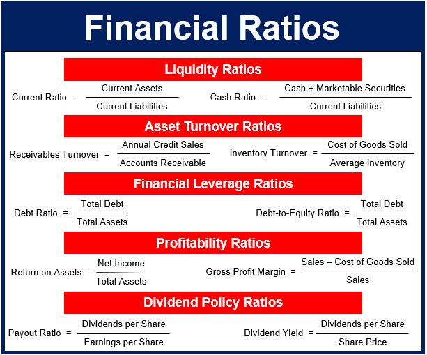  What Are Financial Ratios Definition And Meaning Market Business News