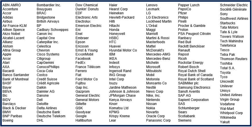 different types of multinational corporations