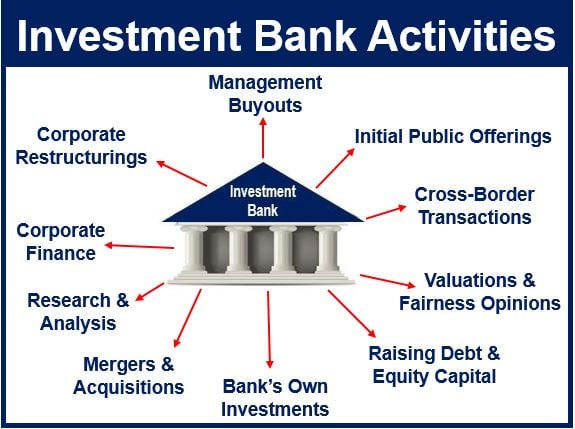 Image result for Investment Bank