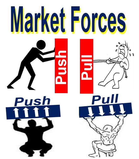 what-are-market-forces-definition-and-meaning-market-business-news