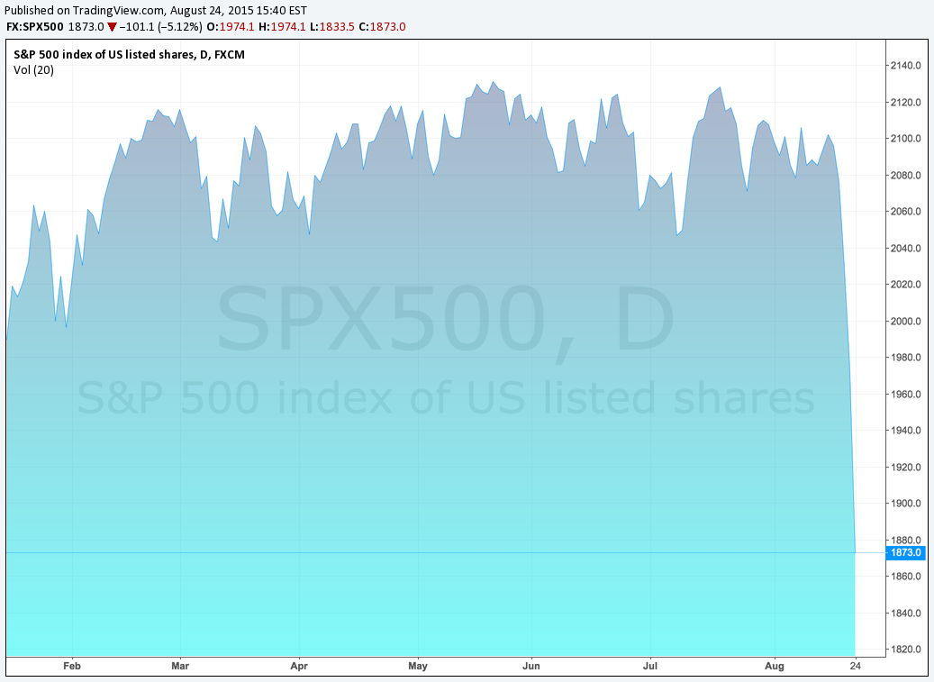 S&P 500