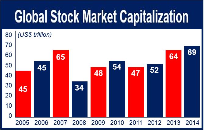 What Is The Stock Market Definition And Meaning Market Business News