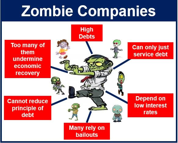 What is a zombie company? Definition and Meaning - Market Business News