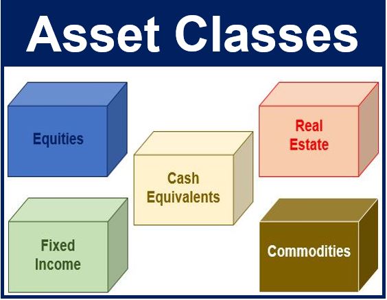 Financial Asset Classes