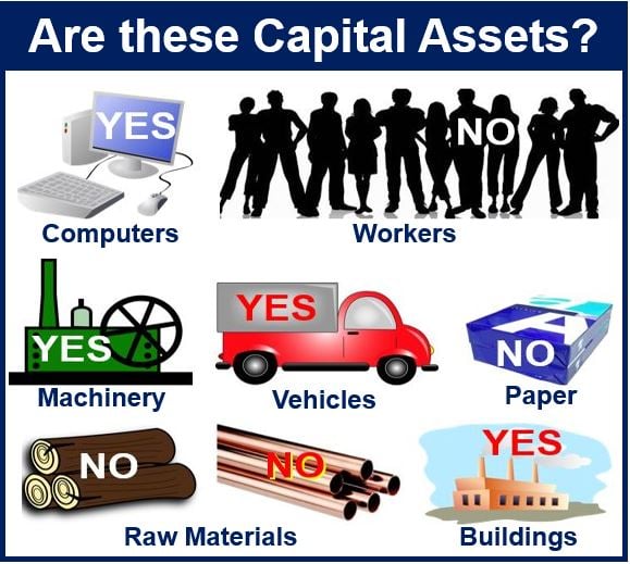 what-are-capital-assets-market-business-news