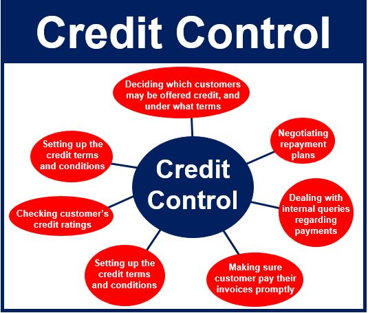  What Is Credit Control Market Business News