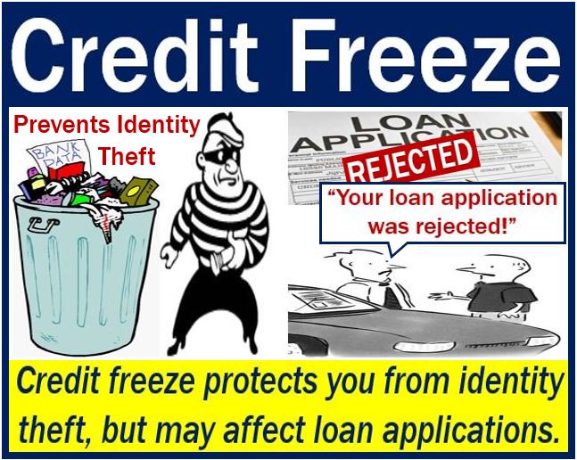 Credit Freeze - image with explanation