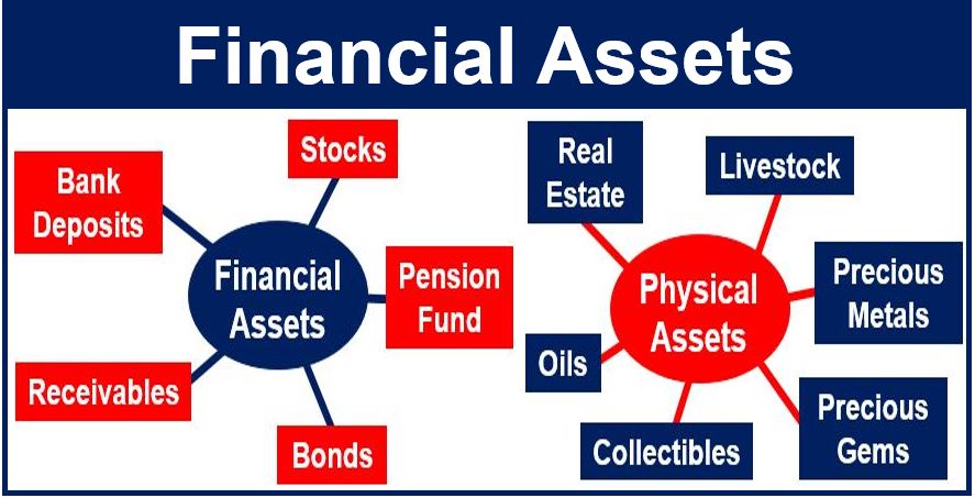 What Are Financial Assets Definition And Meaning Market Business News