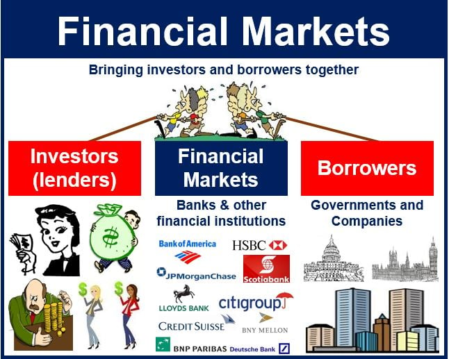 financial markets