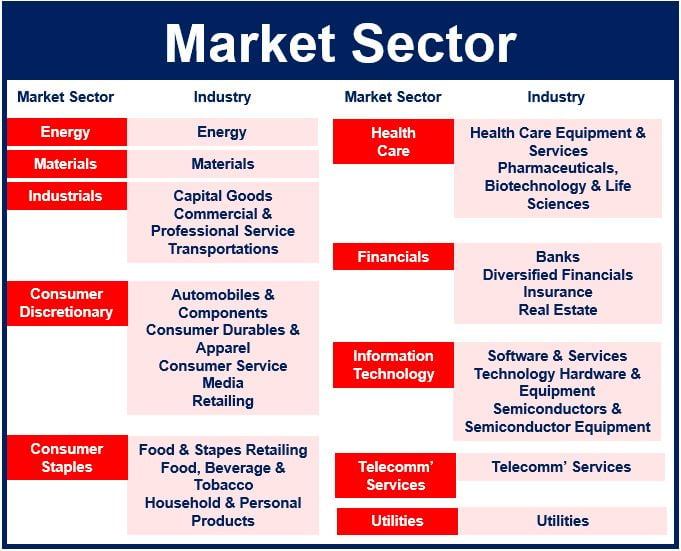 What is a market sector? - Market Business News