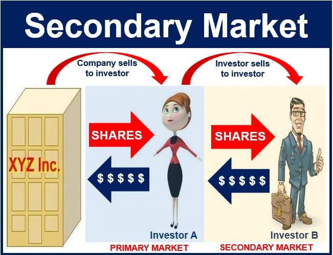 what is the simple meaning of primary market