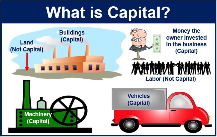 What is capital? Definition and meaning of capital - Market Business News