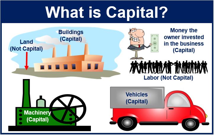 What Does Capital Mean In Stocks