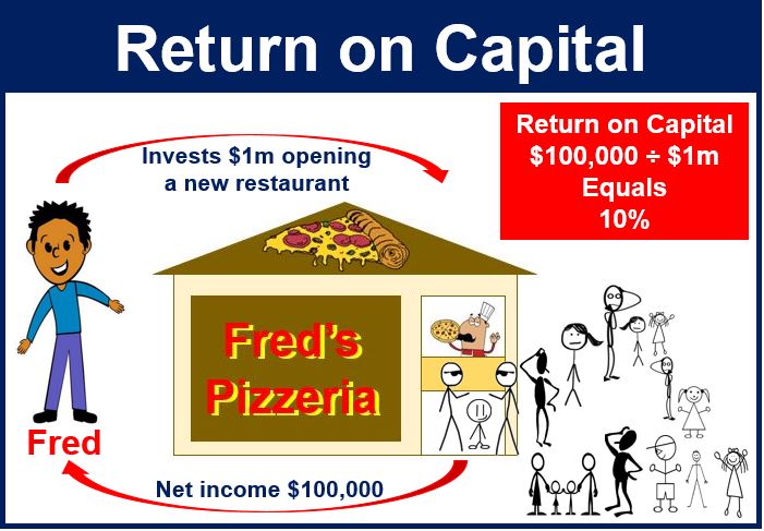 what-is-return-on-capital-definition-and-meaniing-market-business-news