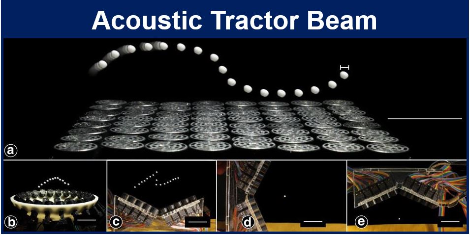 Acoustic Tractor Beam