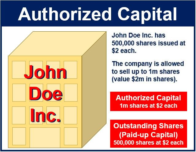 Authorized Capital