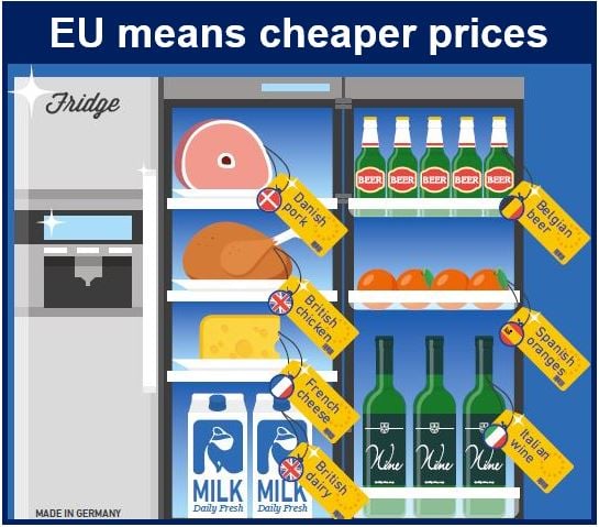 EU cheaper prices