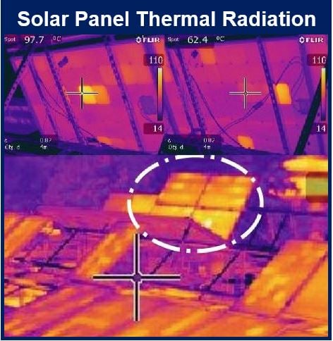 Solar Panel System Output