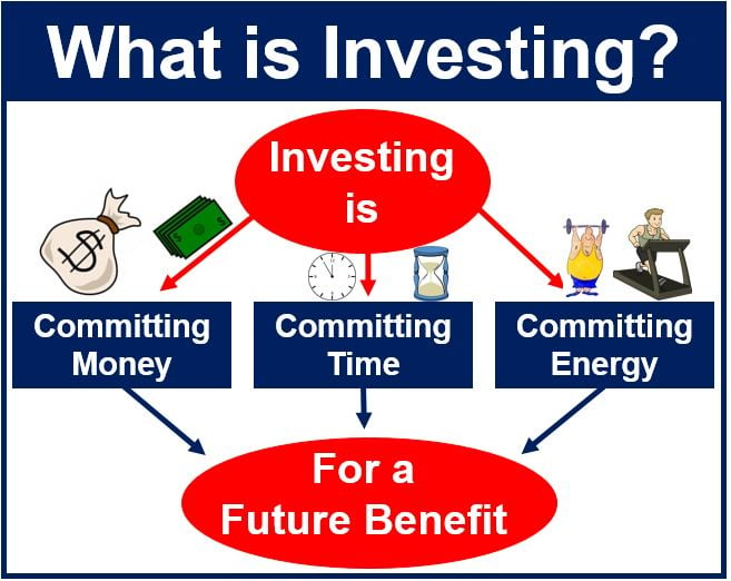 What is investing.