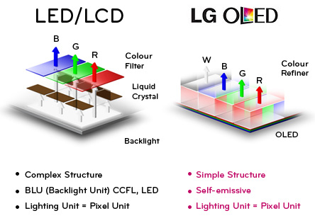 OLED - 