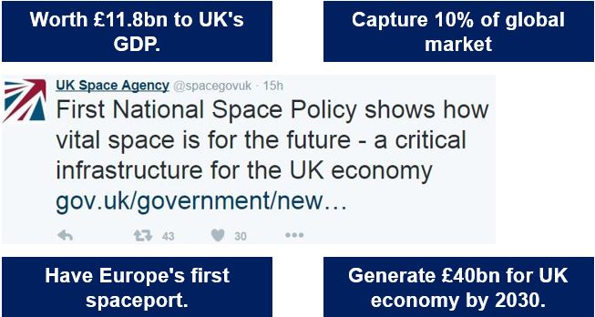 National Space Policy places UK on global stage at last - Market