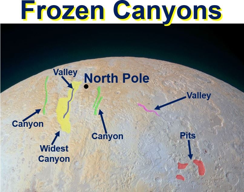 Frozen canyons North Pole of Pluto