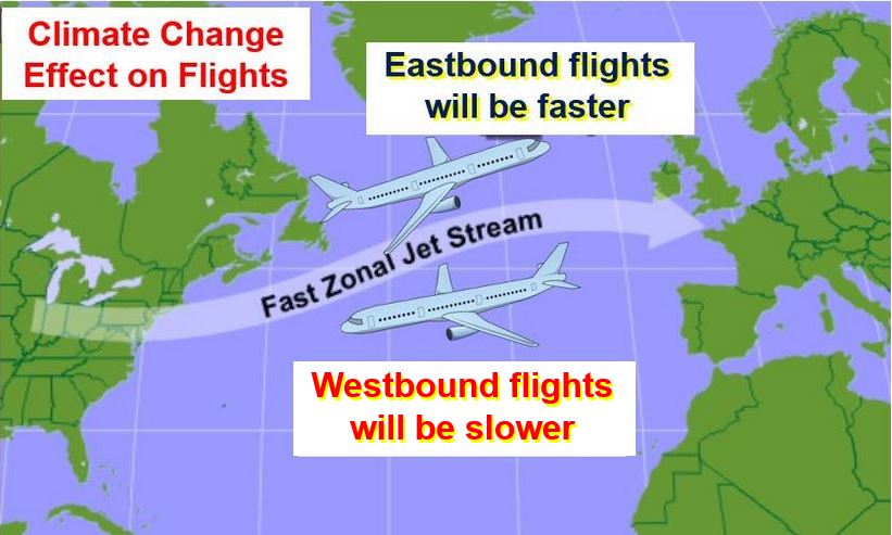 UK to US flights slower because of stronger jet stream headwind in future