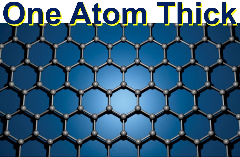 How Many Atoms Thick Is Graphene