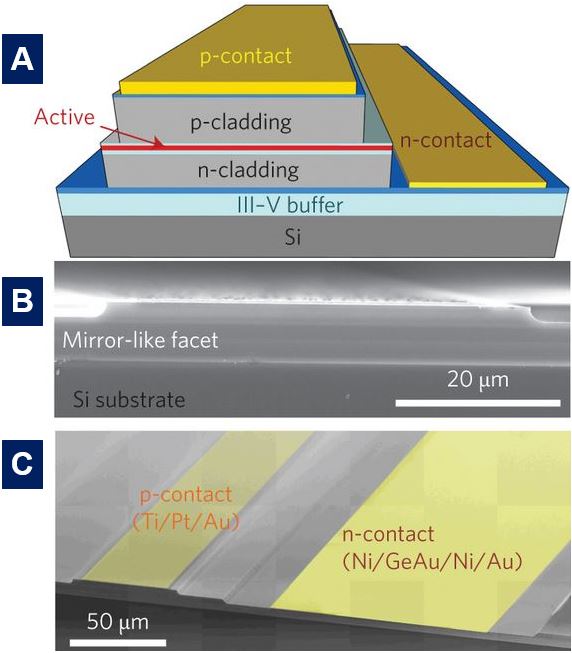 Laser-on-a-silicon-chip.jpg