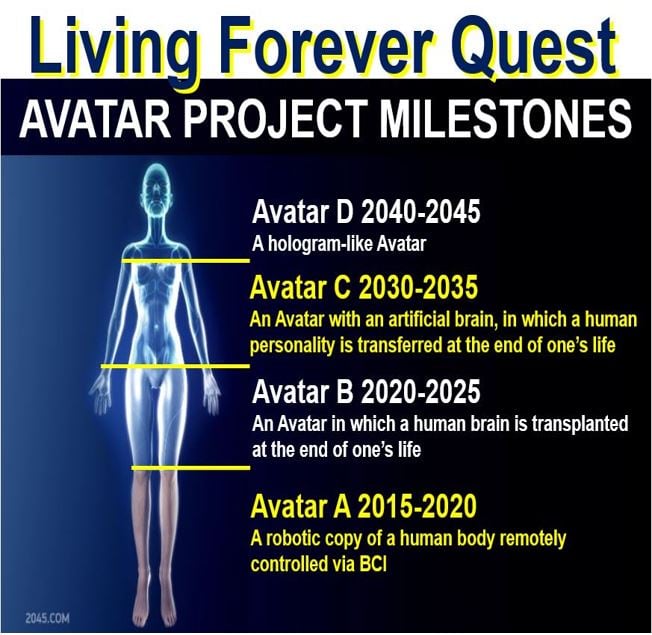 Quest to Live Forever