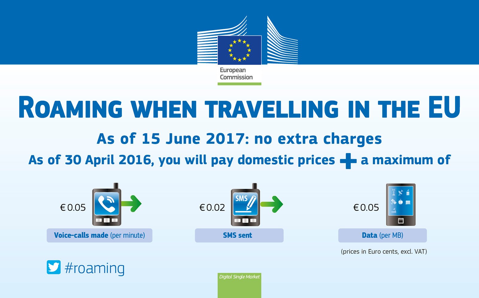 Roaming Charges 3 Ireland