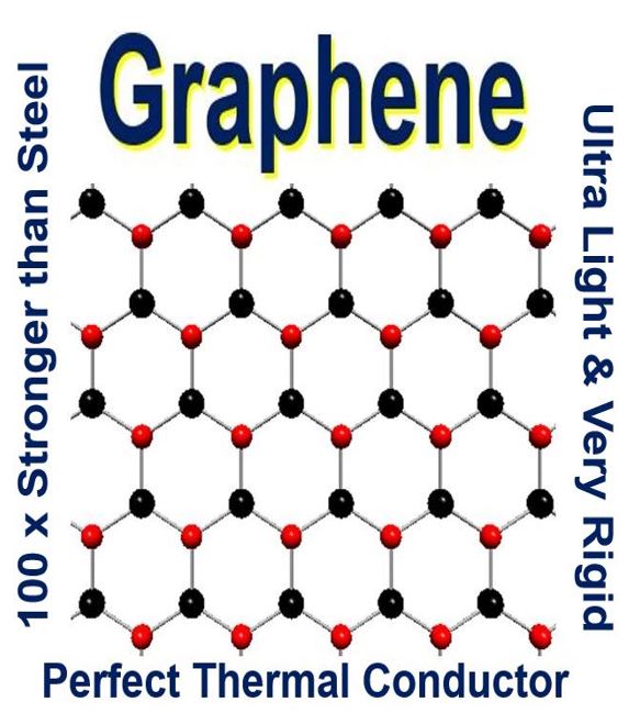 graphene-added-to-thin-rubber-makes-it-stronger-and-more-rubbery