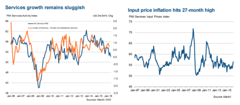 Markit_Services_Results