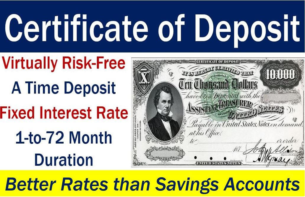 Certificate of deposit - image with features