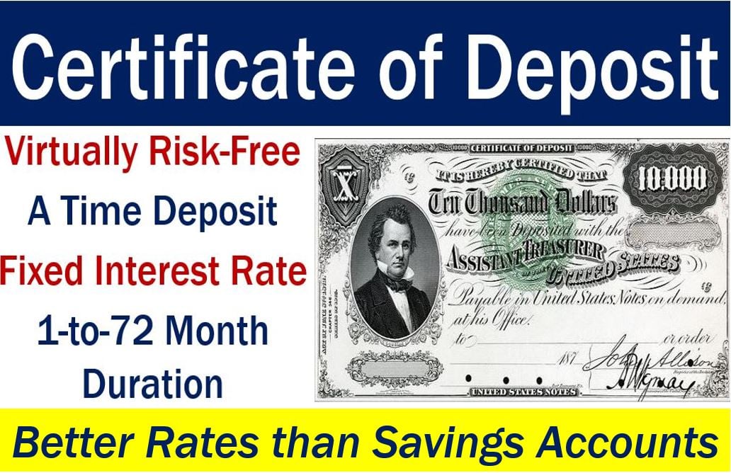 What Is A Deposit Certificate