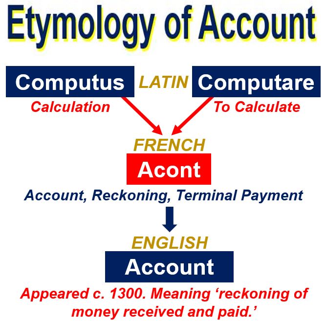 Account Definition And Meaning Market Business News