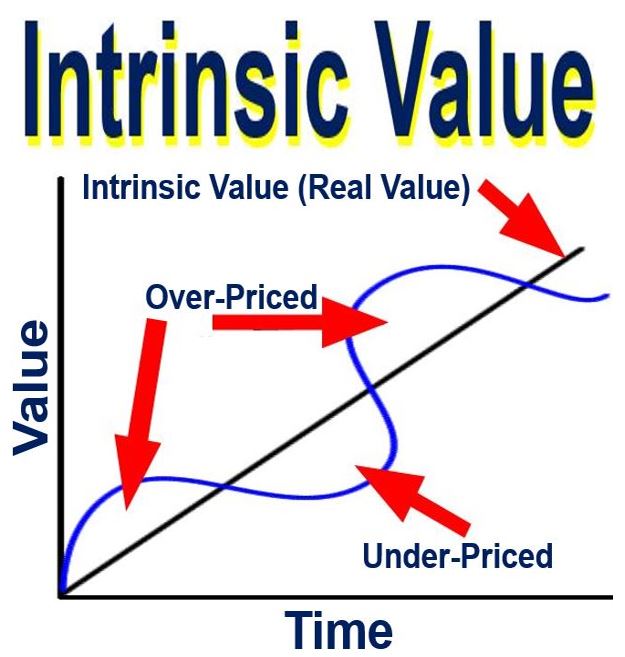 What Is An Example Of Intrinsic Value