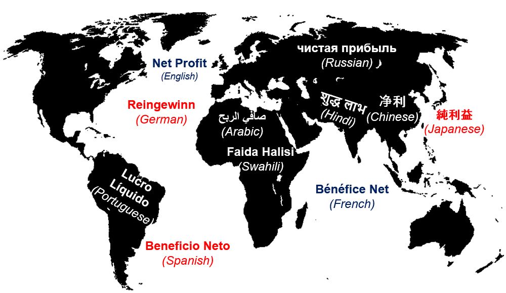 How Is Net Profit Defined