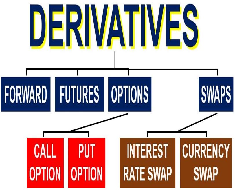 derivative types