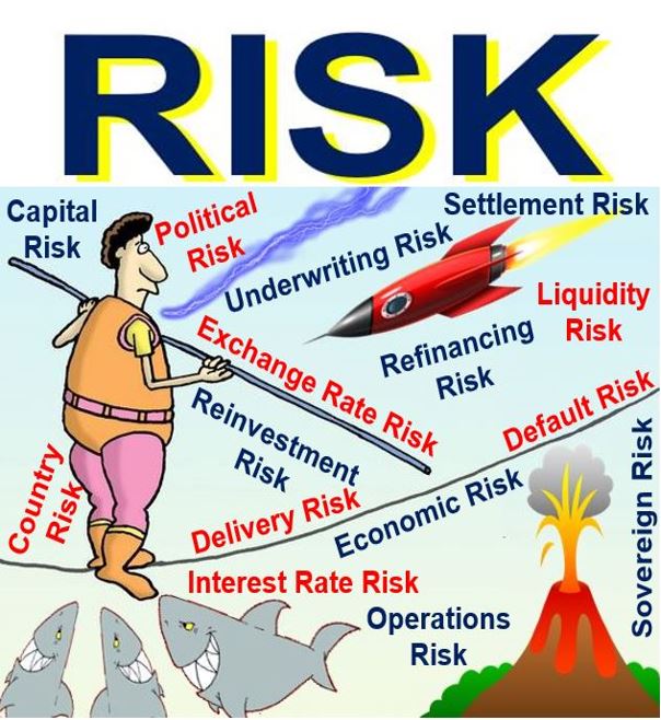 what-is-risk-definition-and-meaning-market-business-news