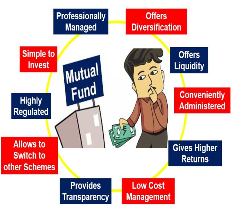stocks bonds mutual funds definition