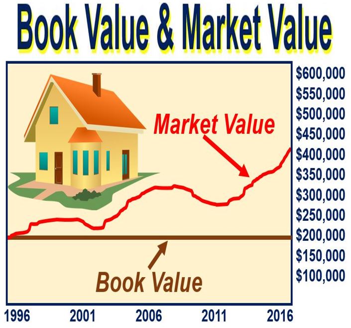 What is market value? Definition and meaning - Market Business News