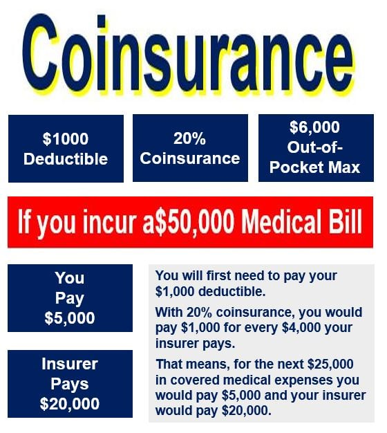 medical insurance deductible | Five Secrets You Will Not