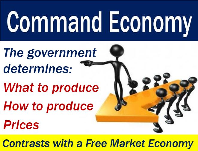 Define Command Economy In Business