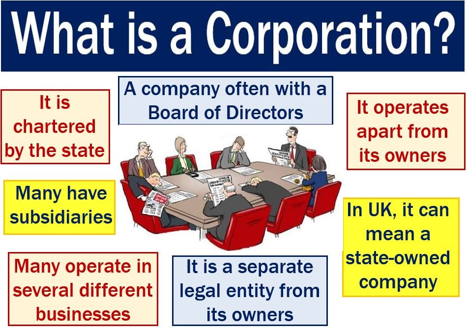 Corporation Company Examples