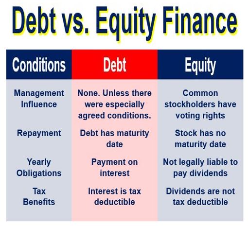 What Is The Definition Of Financial Debt