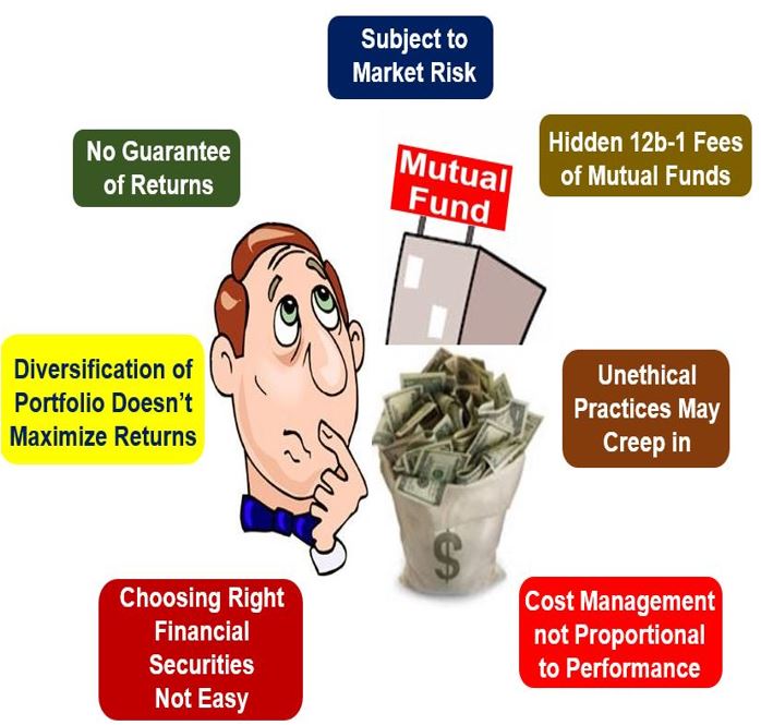 what-is-a-mutual-fund-definition-and-meaning-market-business-news