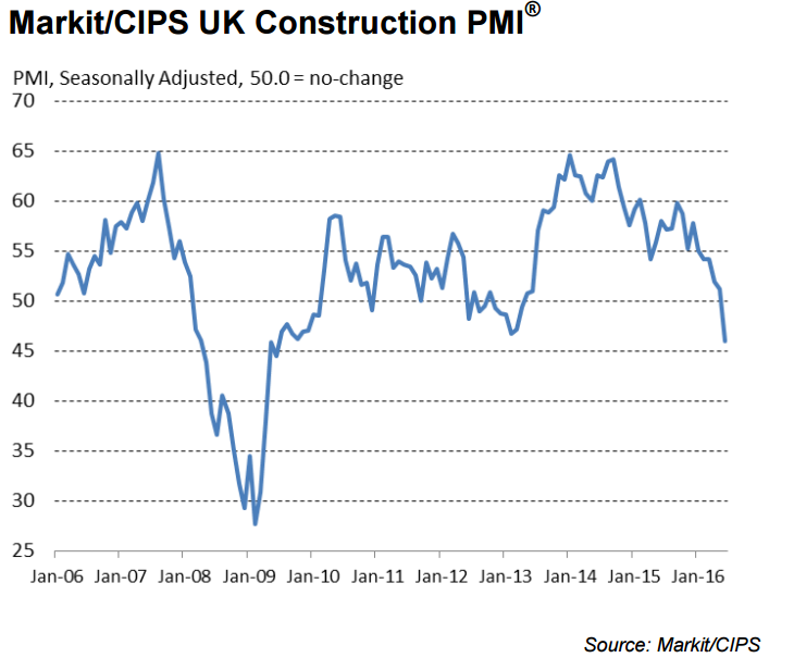 Markit_PMI