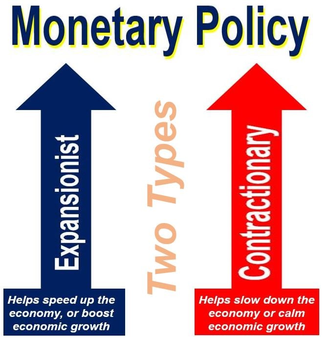 What Is Monetary Policy? Definition And Meaning - Market Business News