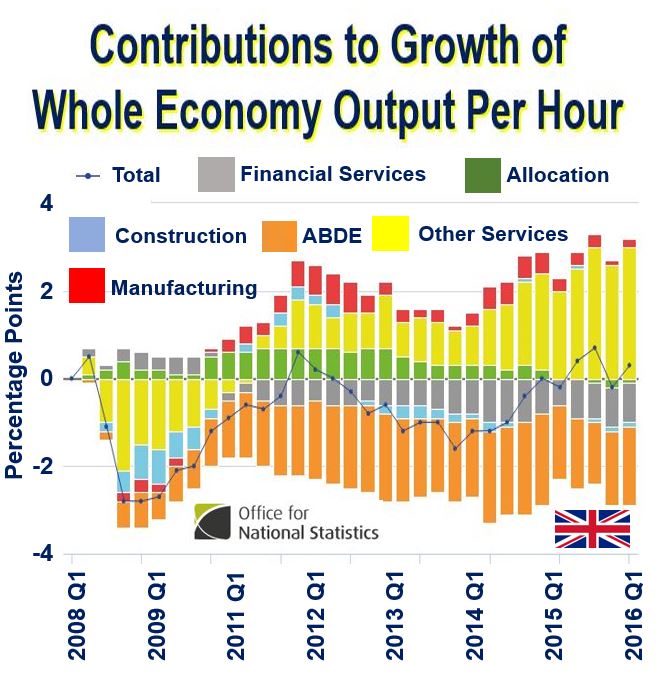 What is productivity? Definition and meaning - Market Business News